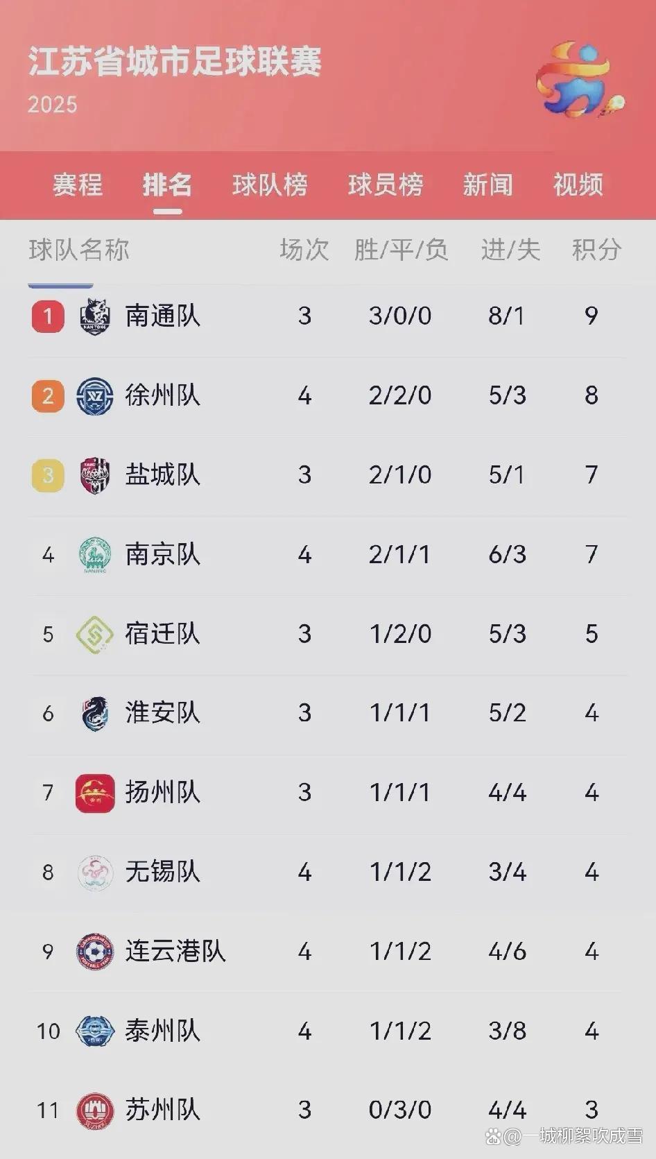 常州队开场4分半就丢球的是谁揭秘常州队开场失球背后的故事，谁在4分半内丢球？