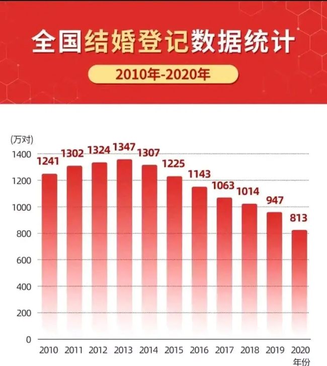 2020年结婚登记率揭秘2020年结婚登记率的背后故事